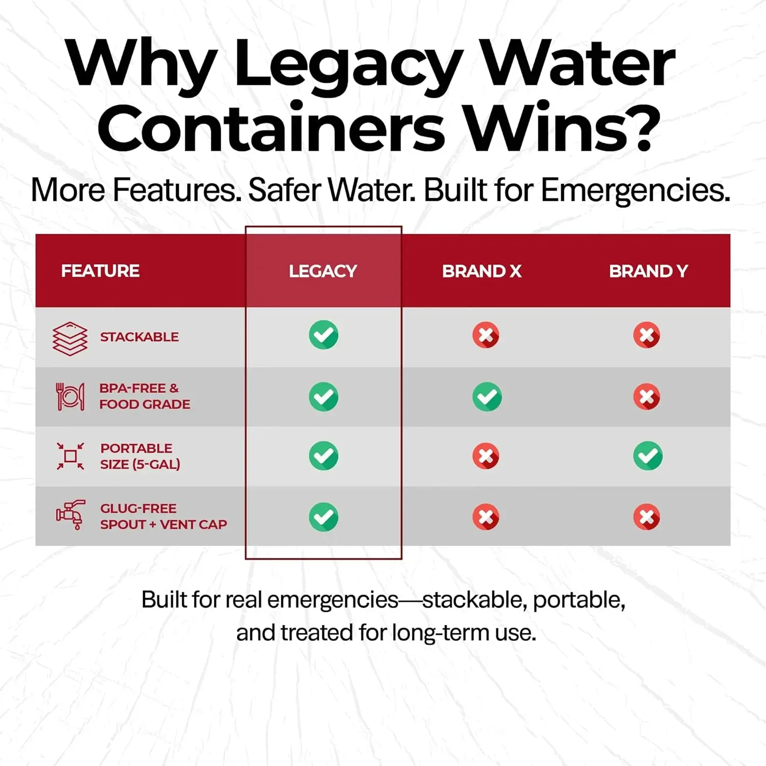 Legacy Food Storage Emergency  - Food Storage For Long Term review and price