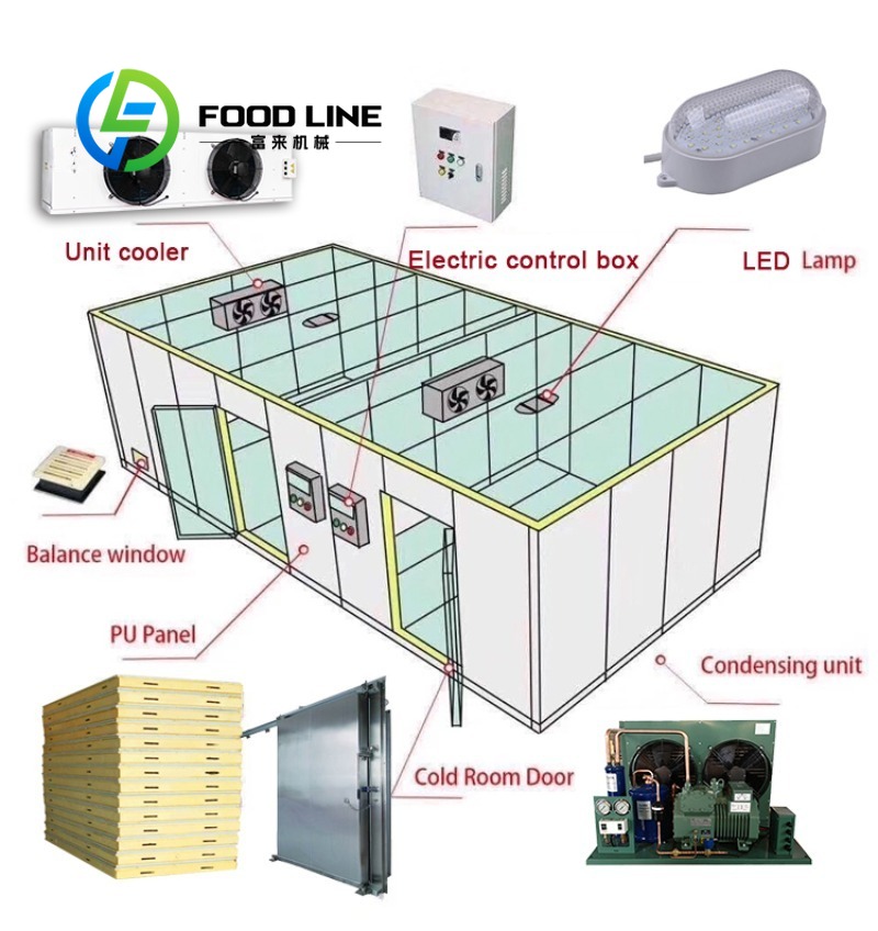 Fixed Walk In Freezer Room Tem - Food Storage For Long Term review and price